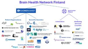 Brain Health Network Finland