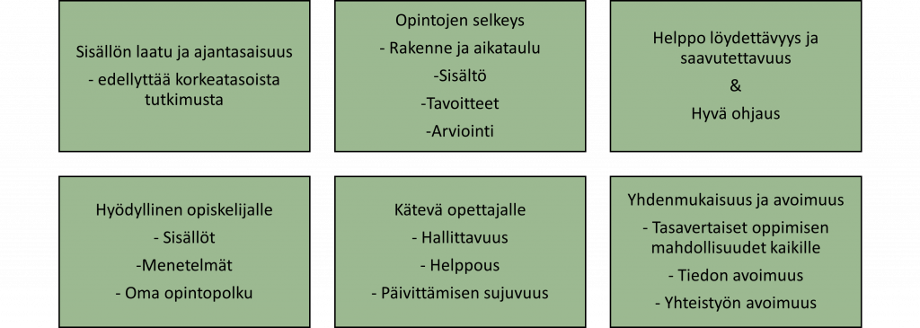 Sisällön laatu ja ajantasaisuus - edellyttää korkeatasoista tutkimusta Opintojen selkeys -Rakenne ja aikataulu -Sisältö -Tavoitteet -Arviointi Helppo löydettävyys ja saavutettavuus & Hyvä ohjaus Hyödyllinen opiskelijalle - Sisällöt -Menetelmät - Oma opintopolku Kätevä opettajalle - Hallittavuus - Helppous - Päivittämisen sujuvuus Yhdenmukaisuus ja avoimuus - Tasavertaiset oppimisen mahdollisuudet kaikille - Tiedon avoimuus - Yhteistyön avoimuus 